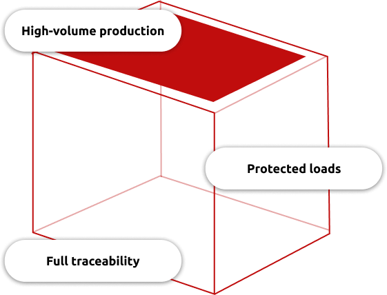 Key pillars of Fedegari automated and robotic handling integrated with pharmaceutical terminal sterilization