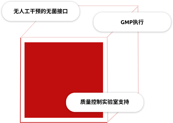 CAR-T细胞疗法生产的关键优势：无人化无菌接口、GMP执行以及质量控制实验室支持
