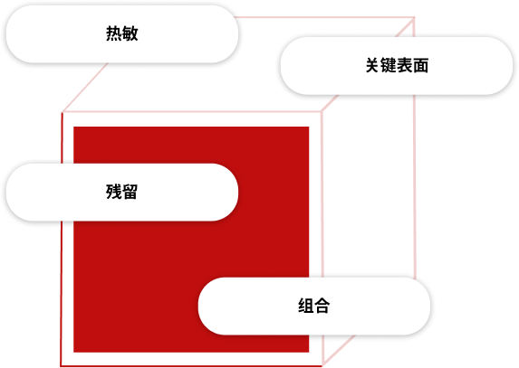Fedegari低温vH₂O₂灭菌技术在泰维克(Tyvek)泡罩包装的药械组合产品中的主要优势 Fedegari低温vH₂O₂灭菌技术在泰维克(Tyvek)泡罩包装的药械组合产品中的主要优势