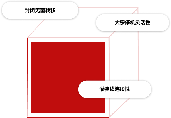 Fedegari 组分制备及 RTP 密闭转移技术在热敏疫苗灌装生产线中的核心支柱