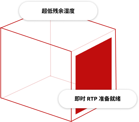 Fedegari RTS橡胶塞通过RTP系统进行无菌转运时的蒸汽灭菌主要优势