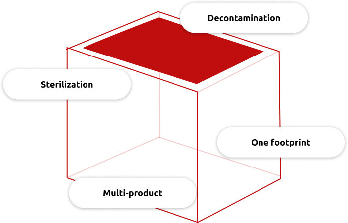 Key advantages of Fedegari FOFH combined steam sterilizer and H2O2 bio-decontamination chamber