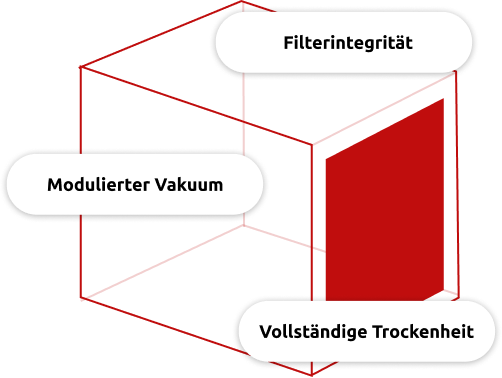 DE-packaging-fedegari-solution-rtp-canister