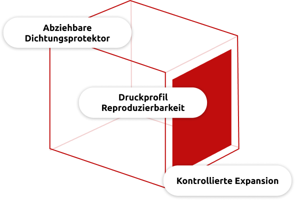 Die wichtigsten Vorteile der Fedegari-Dam