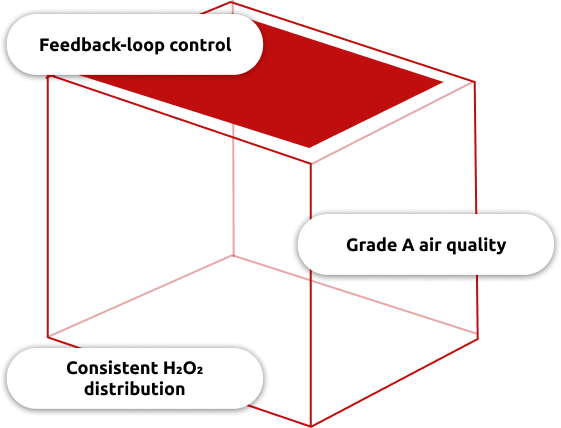 Key advantages of Fedegari H2O2 bio-decontamination pass-box technology Key advantages of Fedegari H2O2 bio-decontamination pass-box technology