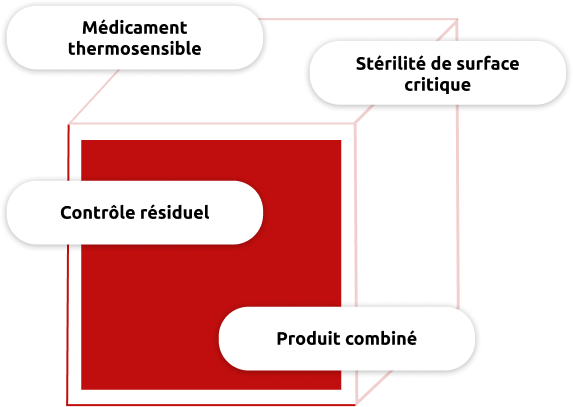 Principaux avantages de la technologie de stérilisation à basse température au vH₂O₂ de Fedegari pour les dispositifs médicaux associant un médicament et un dispositif, conditionnés sous blister en Tyvek