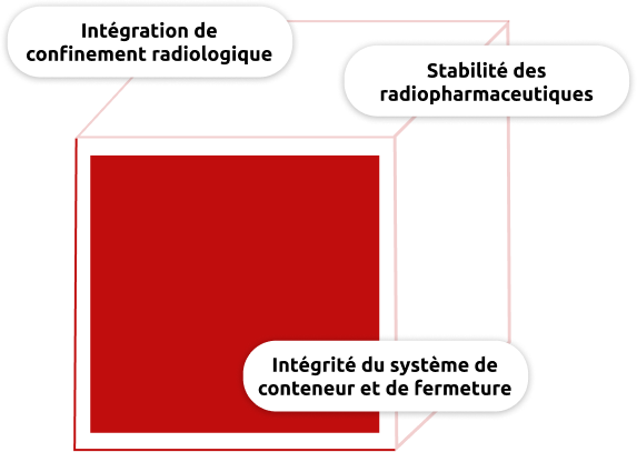 Principaux avantages de la technologie de stérilisation à la vapeur de Fedegari intégrée à une enceinte de confinement de type « hot-cell » destinée à la production de produits radiopharmaceutiques