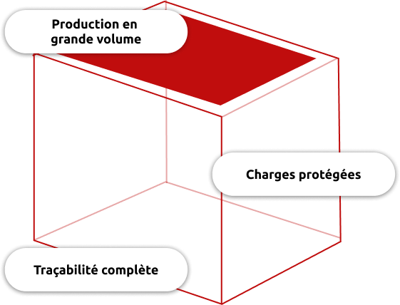 Les principaux piliers des solutions de manutention automatisée et robotisée de Fedegari, intégrées à la stérilisation en phase finale des produits pharmaceutiques
