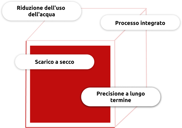 I pilastri fondamentali della tecnologia di pastorizzazione con miscela aria-vapore di Fedegari per le bottiglie di vetro contenenti albumina umana, in sostituzione dei tradizionali bagni d’acqua