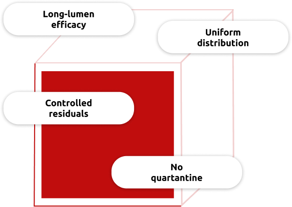 Key advantages for hemodialysis blood tubing set sterilization: long-lumen efficacy, uniform distribution, controlled residuals below 1 ppm, and no degassing quarantine Key advantages for hemodialysis blood tubing set sterilization: long-lumen efficacy, uniform distribution, controlled residuals below 1 ppm, and no degassing quarantine