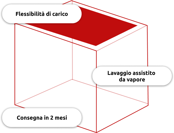 Impianto di lavaggio configurabile Fedegari per la pulizia di vetreria e componenti da laboratorio. Impianto di lavaggio configurabile Fedegari per la pulizia di vetreria e componenti da laboratorio.