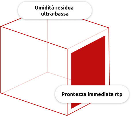 Principali vantaggi della sterilizzazione a vapore degli stopper in gomma Fedegari RTS per il trasferimento asettico tramite sistemi RTP Principali vantaggi della sterilizzazione a vapore degli stopper in gomma Fedegari RTS per il trasferimento asettico tramite sistemi RTP