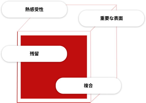 タイベック製ブリスター包装された医薬品・医療機器複合製品における、フェデガリ社の低温vH₂O₂滅菌技術の主な利点