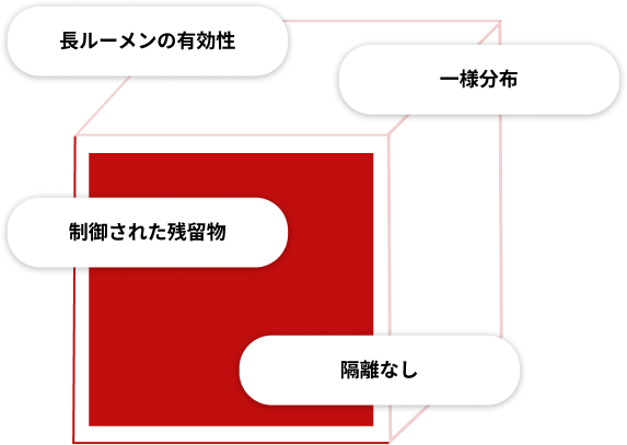 血液透析用血液チューブセットの滅菌における主な利点：長管内での有効性、均一な分布、1 ppm未満に制御された残留物、および脱気による隔離期間の不要
