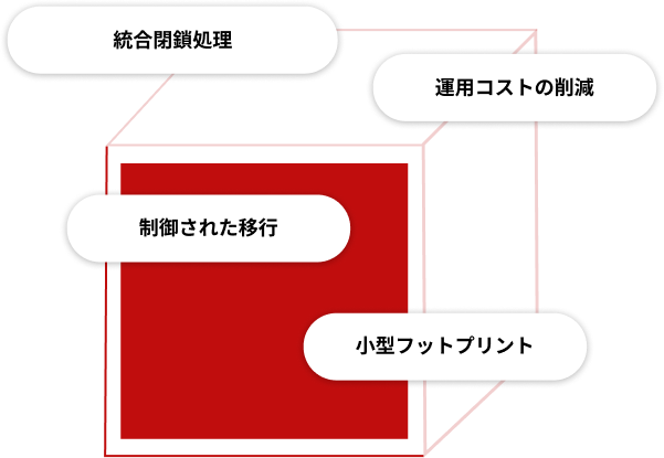 インスリン製造用コンポーネントの処理における主な利点の図解：統合型閉鎖処理、OPEXの削減、制御された移送、および設置面積の縮小