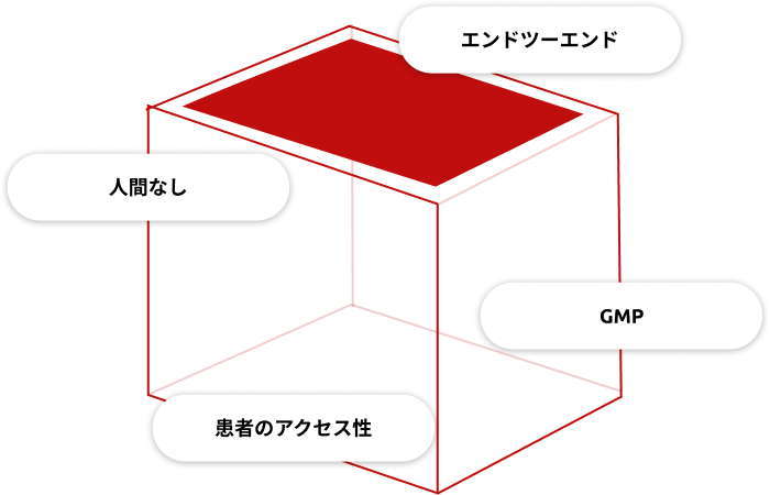 ATMPおよびCAR-T療法向けのFedegariおよびMultiplyLabsのロボットバイオ製造プラットフォームの主要な柱