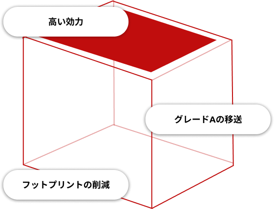 洗浄と滅菌の併用における重要な要素：高効率な処理、グレードAの移送、および設置面積の削減
