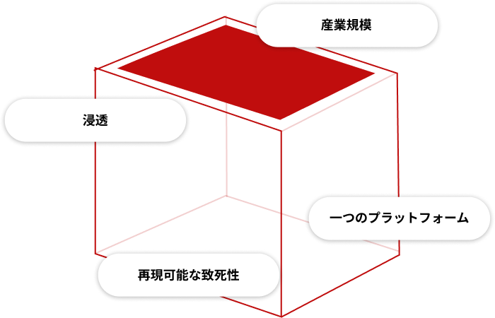 フェデガリ社の低温過酸化水素滅菌プロセスの主要構成要素 - Pe