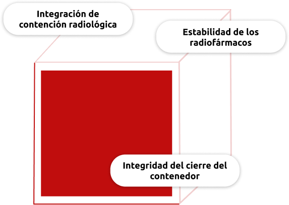 Ventajas clave de la tecnología de esterilización por vapor de Fedegari integrada en la contención de la célula caliente para la producción de radiofármacos