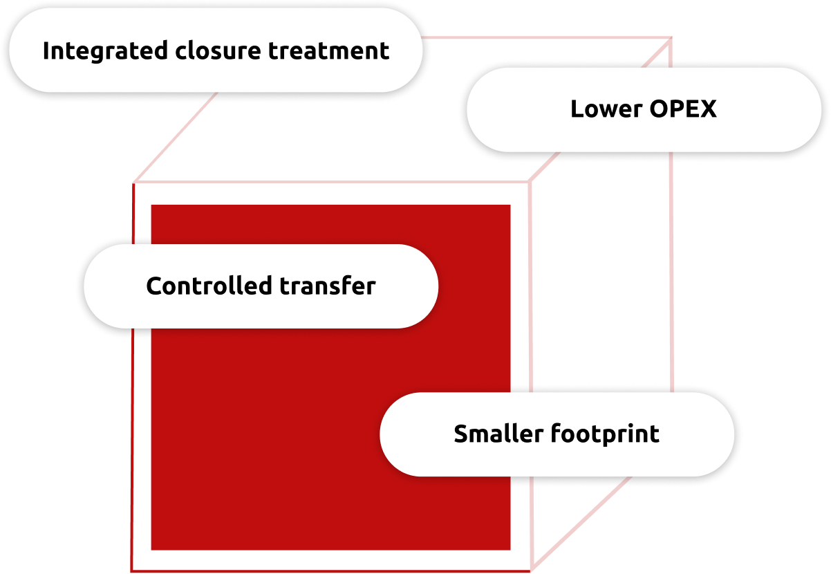 Diagram of key advantages for insulin manufacturing component processing: integrated closure treatment, lower OPEX, controlled transfer, and smaller footprint Diagram of key advantages for insulin manufacturing component processing: integrated closure treatment, lower OPEX, controlled transfer, and smaller footprint