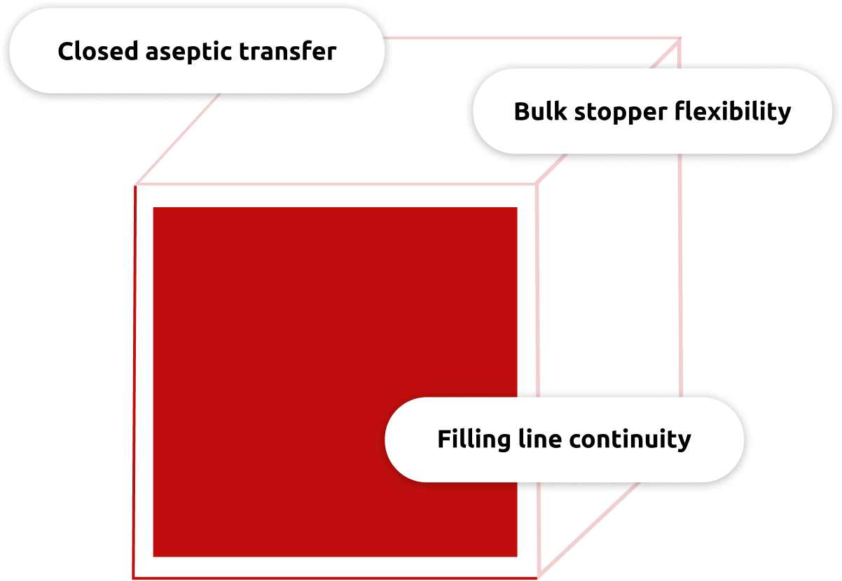 Key pillars of Fedegari component preparation and RTP closed transfer technology for heat-sensitive vaccine filling lines