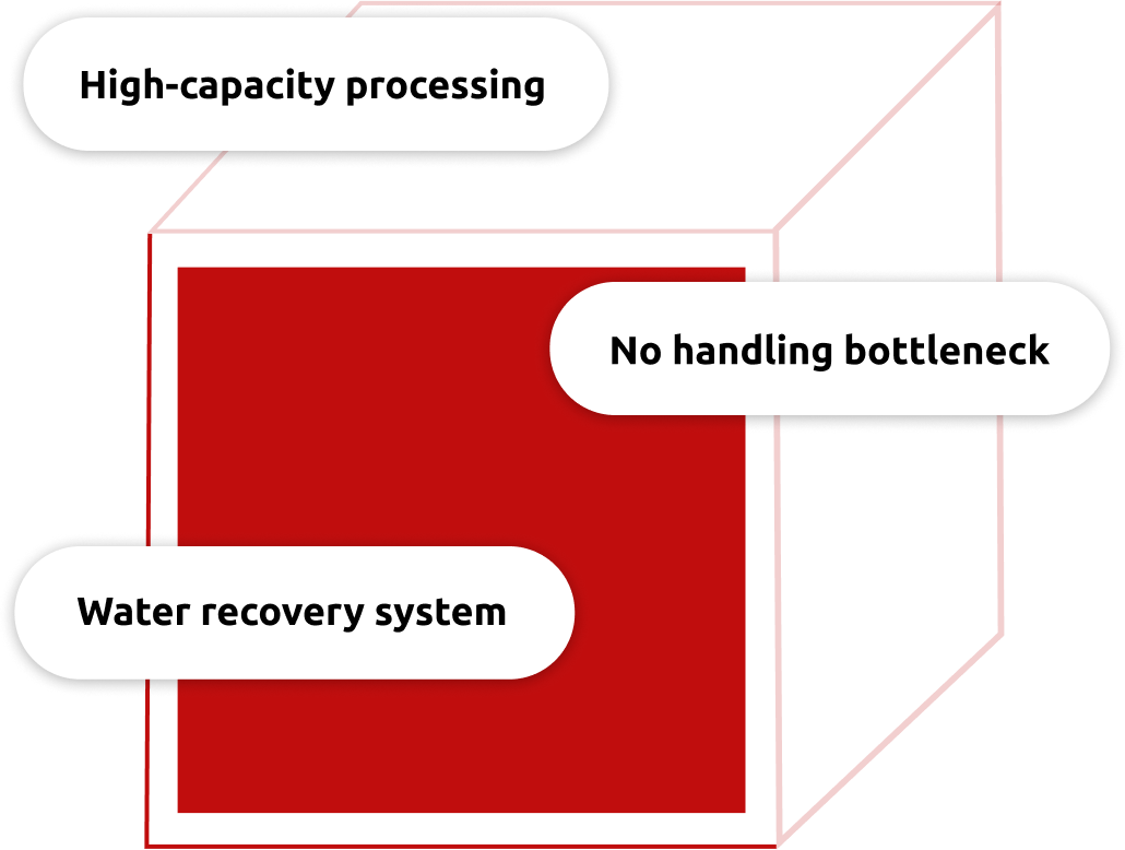 3D schematic illustration of a red cube featuring three callout badges: "High-capacity processing" at the top left, "No handling bottleneck" on the right, and "Water recovery system" at the bottom left.