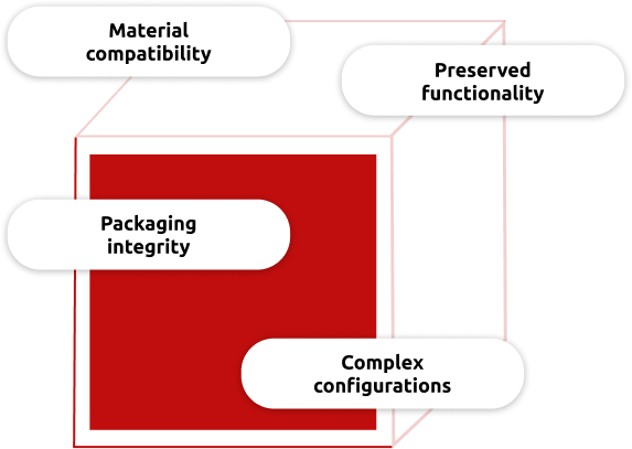 Diagram of key pillars for packaged surgical suture sterilization: material compatibility, preserved functionality, packaging integrity, and complex configurations