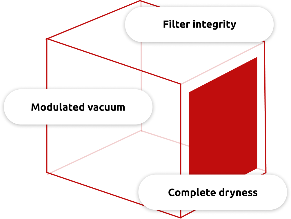 Diagram of key factors for canister steam sterilization: filter integrity, modulated vacuum, and complete dryness for pharma component processing